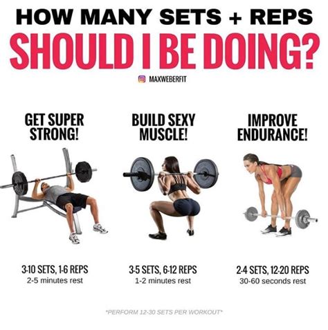 best sets and reps to build strength